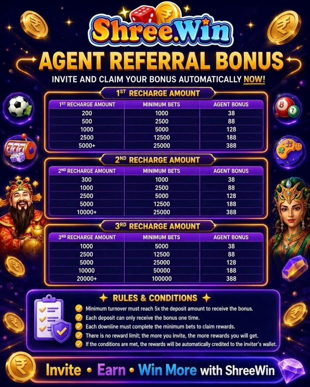 ShreeWin agent referral bonus